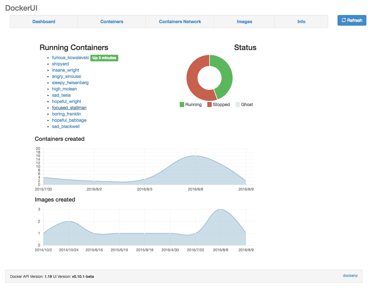 dockerUI的Dashboard